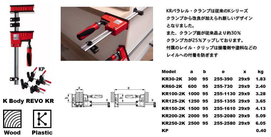 ベッセイ　K Body REVOシリーズ　木工用クランプ