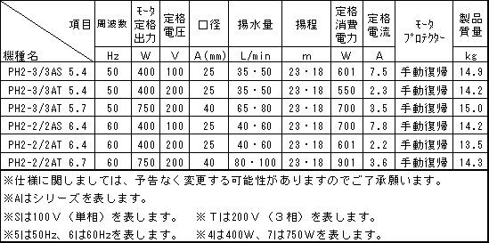 三相電機 ステンレス製多段渦巻ポンプ PH2メカニカルシールタイプsp