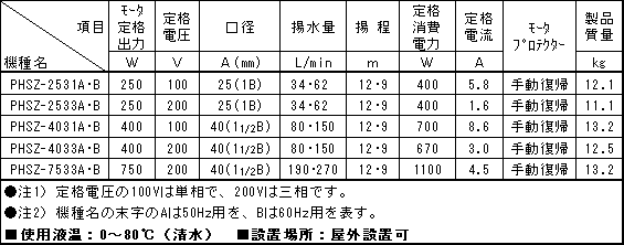 三相電機 ステンレス製循環ポンプsp