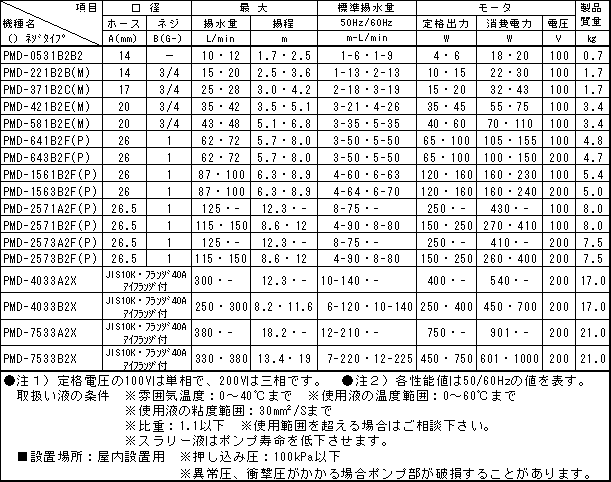 最大89%OFFクーポン 三相電機 マグネットポンプ PMD-2571A2F asakusa