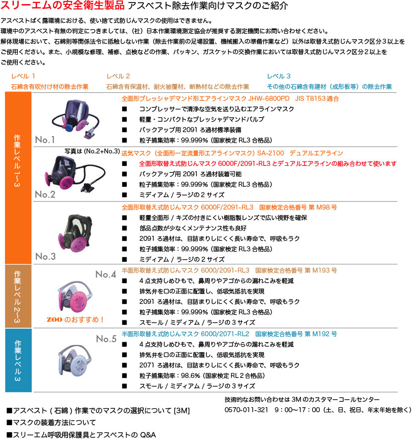 アスベスト除去作業向けマスク: 安全衛生製品はMisaka Zoo 3M店！