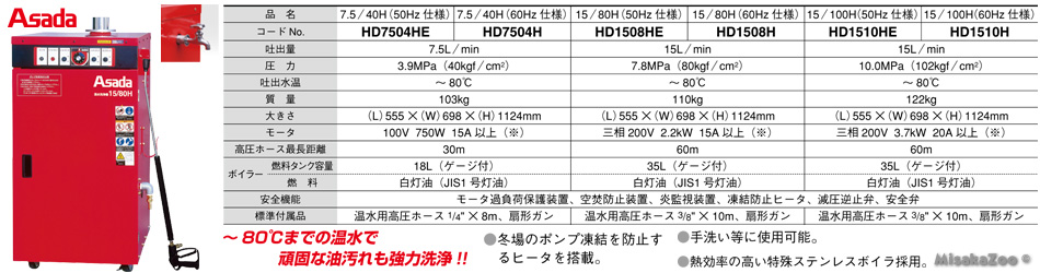アサダ 冷水&温水洗浄機 貯湯式