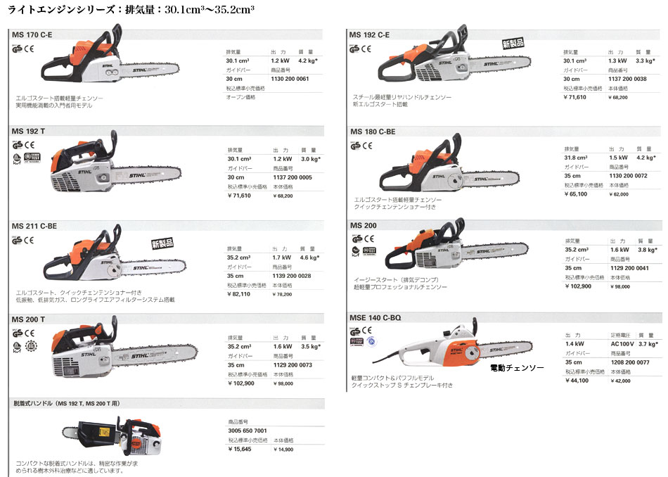 Stihlのエンジンツール チェンソー 電動工具のmisaka Zoo
